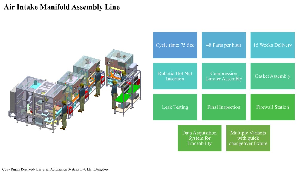 Assembly lines  -  reference manifold line