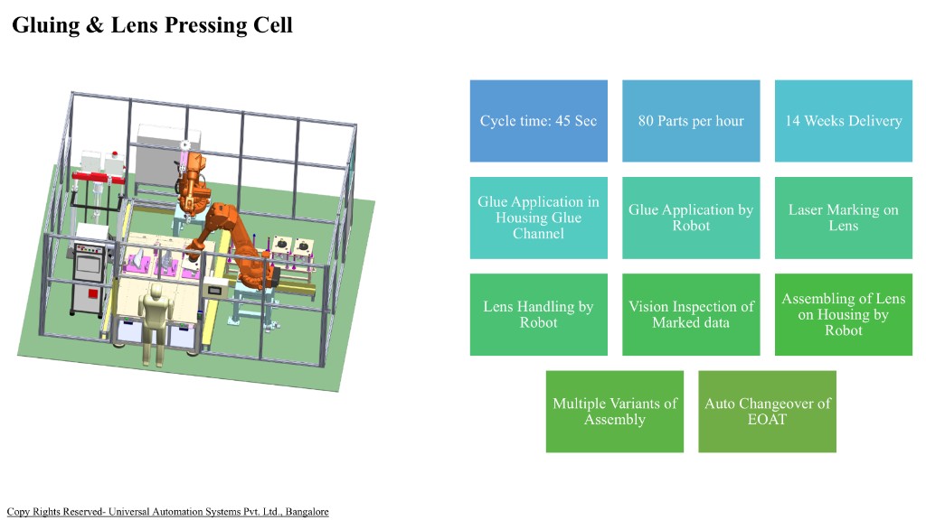 Gluing and lens pressing cell