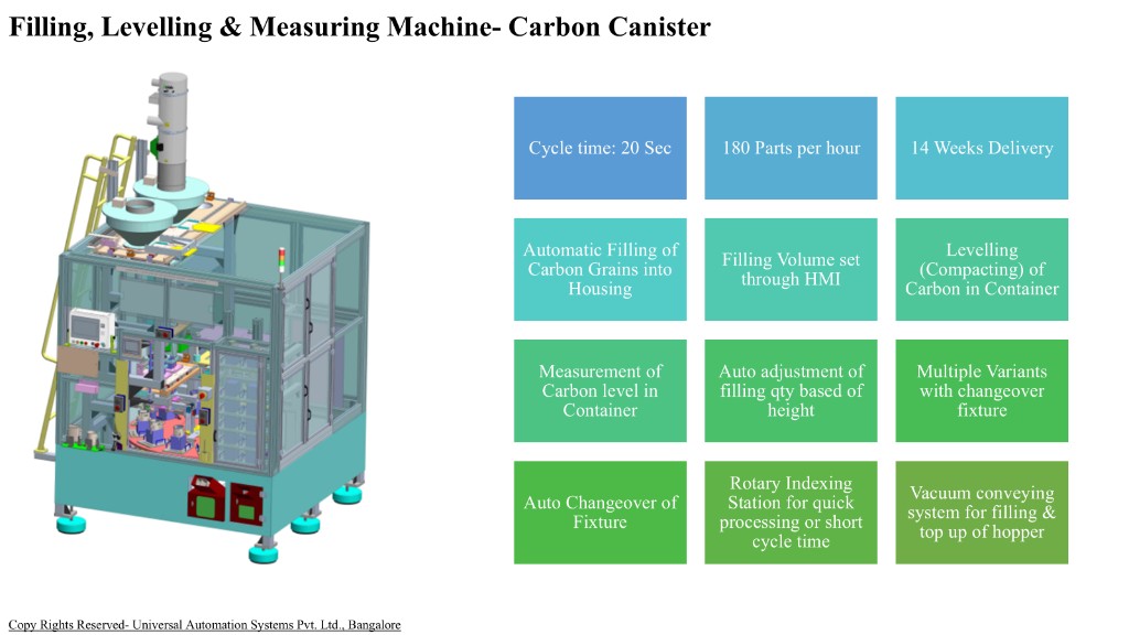 Filling, levelling & measuring machine - carbon canister
