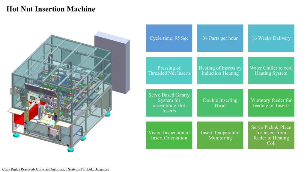 Stand alone machinery - hot nut insertion SPM example
