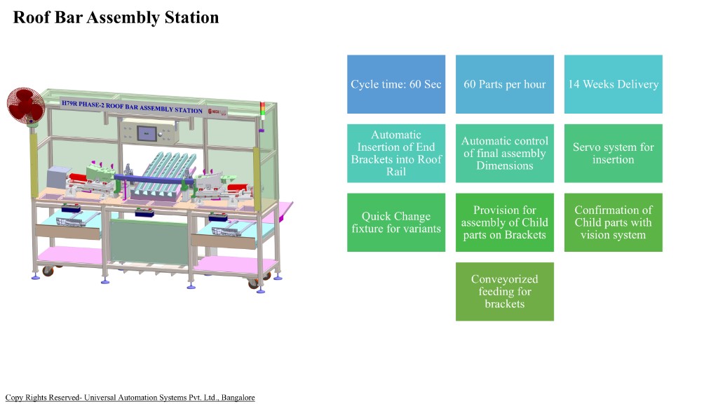Roof bar assembly station